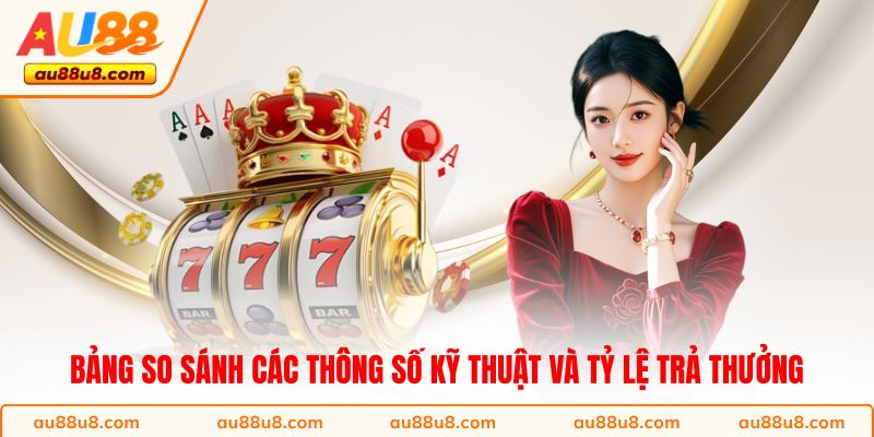 Bảng so sánh các thông số kỹ thuật và tỷ lệ trả thưởng